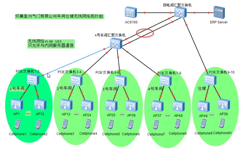 懷集無(wú)線網(wǎng)絡(luò)WiFi工程
