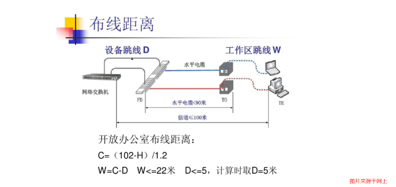 綜合布線系統(tǒng)計(jì)算公式和方法