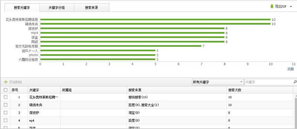 商超網絡無線wifi工程