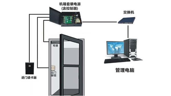 什么是門禁的電子鎖元件？