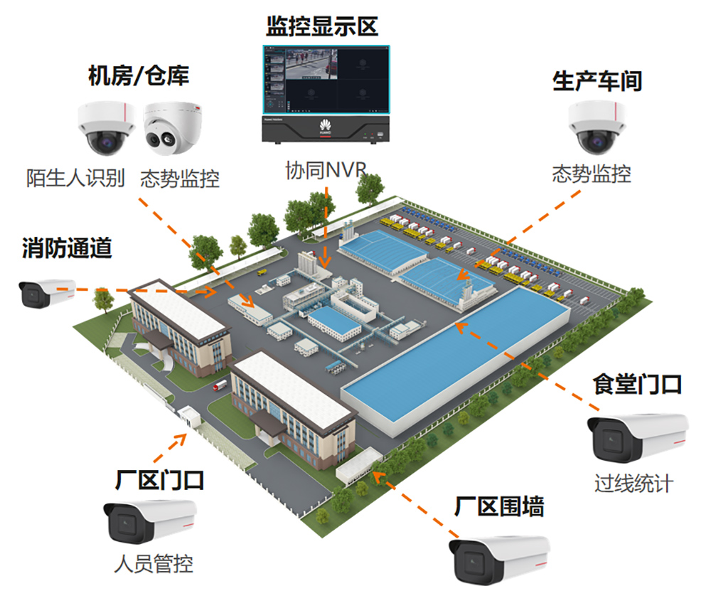 工廠智能視頻監控結構圖