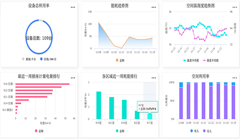 物聯網智慧辦公工程