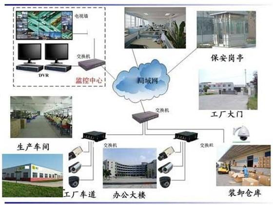 工廠弱電工程