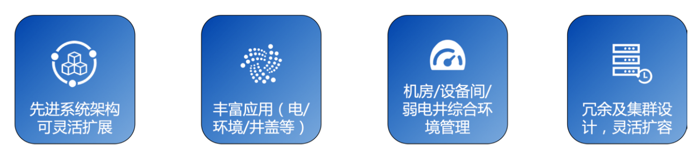新建網(wǎng)絡(luò)組網(wǎng)解決方案