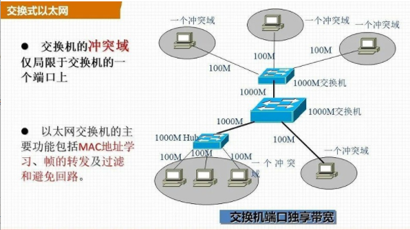 POE交換機的傳輸距離是多少?