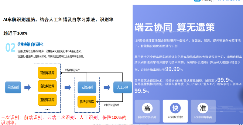 智慧停車系統