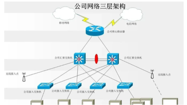 網絡工程poe交換機為什么沒有被普及？