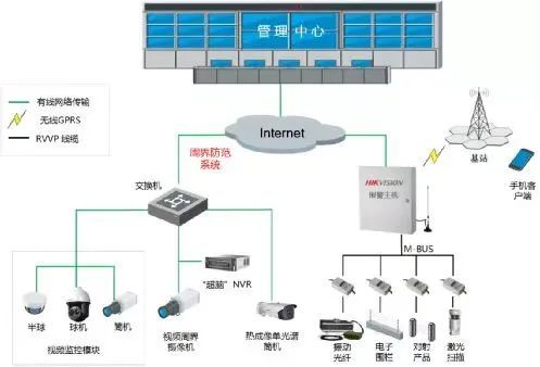 無線網絡工程系統圖