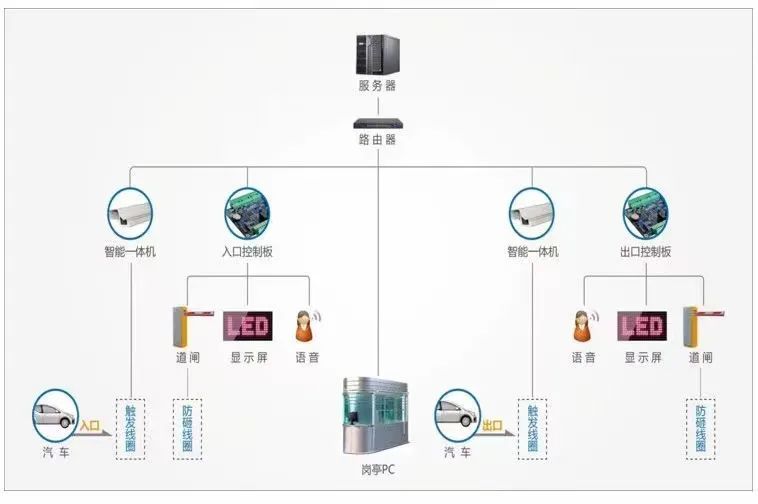 進出入口系統圖