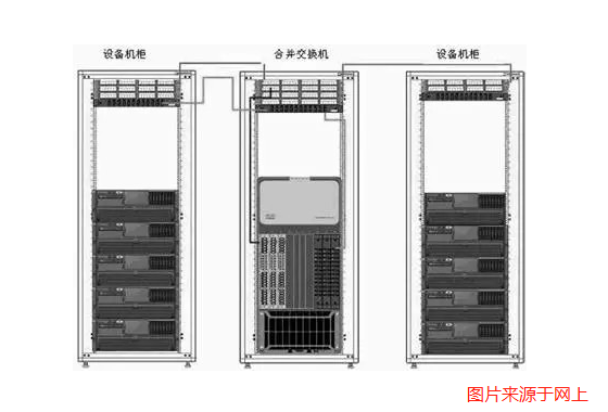 弱電機(jī)房數(shù)據(jù)中心網(wǎng)絡(luò)組網(wǎng)方案