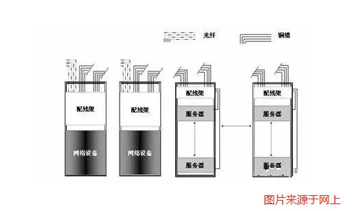 弱電機(jī)房方案