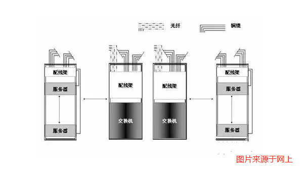 弱電機(jī)房數(shù)據(jù)中心網(wǎng)絡(luò)組網(wǎng)方案