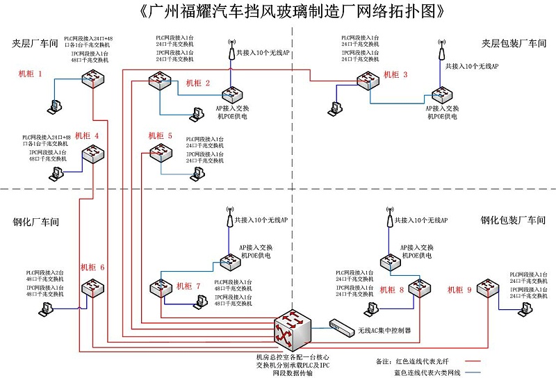 網(wǎng)絡(luò)工程圖