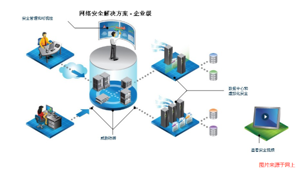 網絡安全在2022年潛在的威脅警告