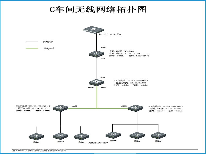 車間無線網絡覆蓋工程拓撲圖