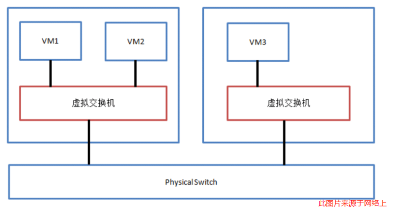 虛擬機(jī)的實(shí)現(xiàn)方式