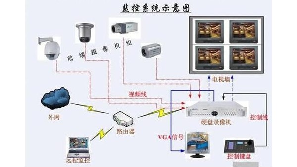 是什么原因?qū)е戮W(wǎng)絡(luò)監(jiān)控圖像有幾路不顯示？