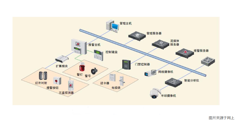 辦公樓門禁系統(tǒng)