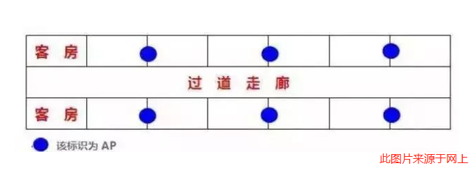 酒店WiFi網絡
