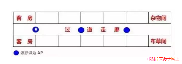 酒店WiFi網絡覆蓋