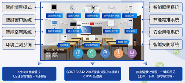 物聯網工程方案